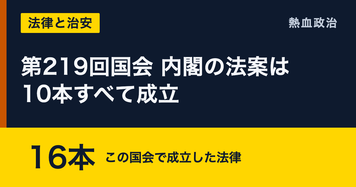第219回国会 内閣の法案は10本すべて成立|16本 この国会で成立した法律