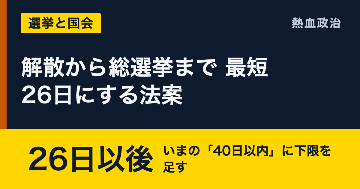 解散から総選挙まで 最短26日にする法案|26日以後 いまの「40日以内」に下限を足す